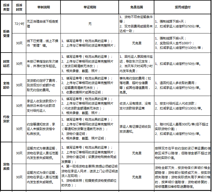 赔付分类.png